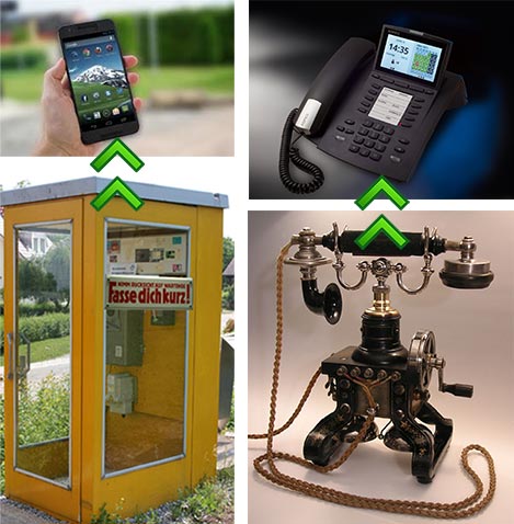 Telefonie im Wandel